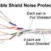 Shielded Cat 6 patch cable, 6 inches long, with snagless boots in black.